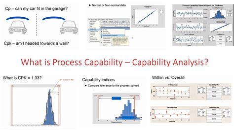 Process Capability Capability Indices Cpk Vs Ppk Capability Sixpack