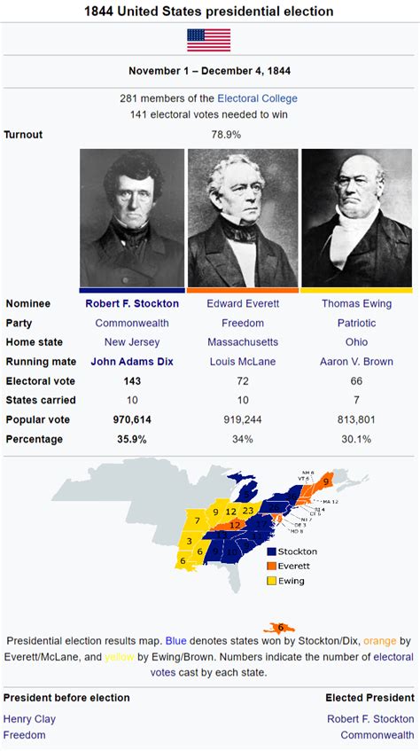 First Presidential Election Victory In 40 Years Robert F Stockton And