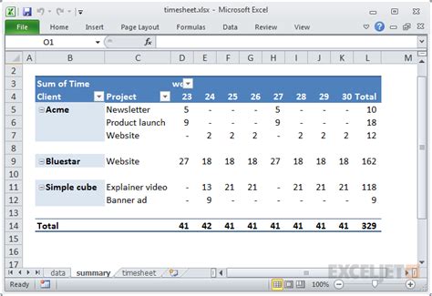 23 Things You Should Know About Excel Pivot Tables Exceljet