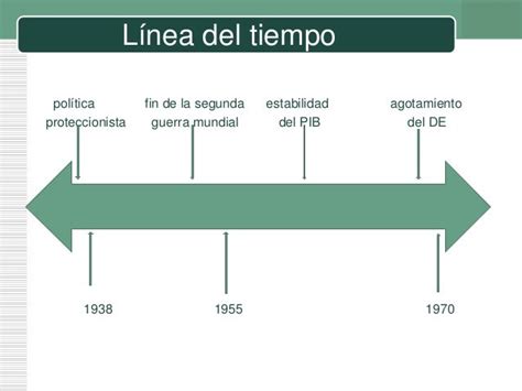 Estructura Socioeconómica De México 1940 1982