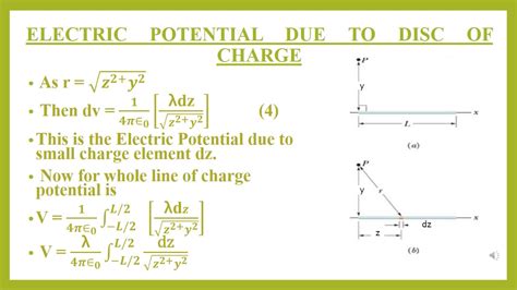 Bcs I Physics Ch Lecture29 Electric Potential Due To Line Of Charge