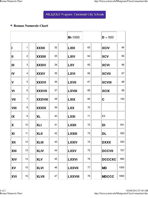 And as adjectives, one does not have the same dispute as to whether numbers exist or not. Roman Numerals Chart