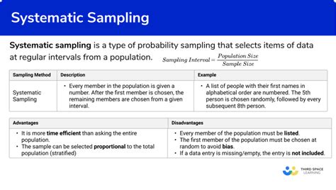 Systematic Sampling Definition Examples And Types Questionpro