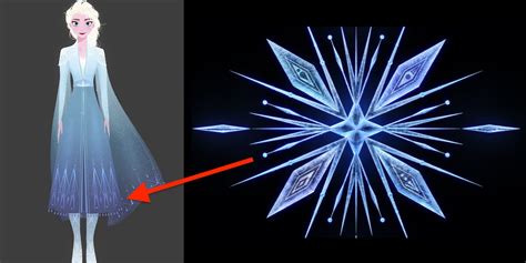 How The 4 Symbols In Frozen 2 Represent Earth Wind Fire And Water