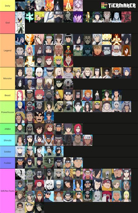 Create A Naruto Shippuden Ops Tier List Tiermaker