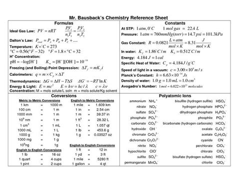 Chemistry Formulas Cheat Sheet Slide Elements