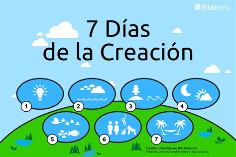 Los 7 Días De La Creacion