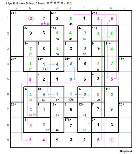 The 4×4 puzzle uses the. Kenken Solver 9x9 - best worksheet