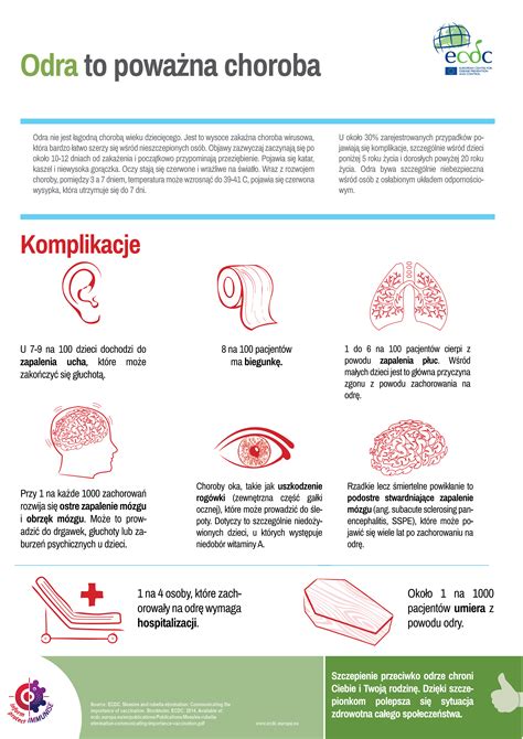 Cdc Infographic Measles Is Serious PolskietŁumaczenie Szczepieniainfo