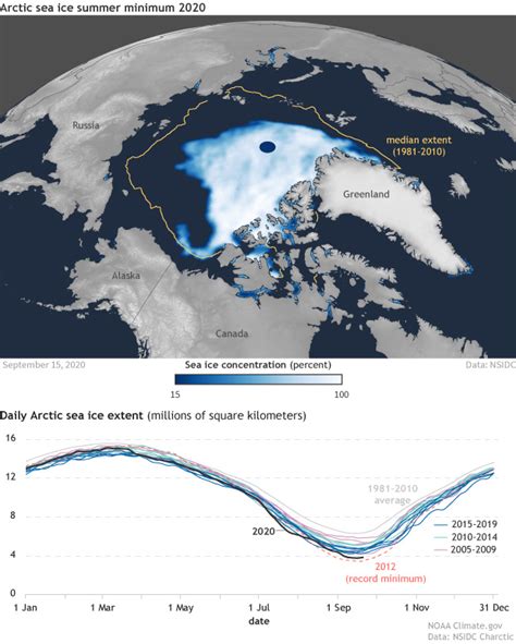 Climate Change Arctic Sea Ice Noaa
