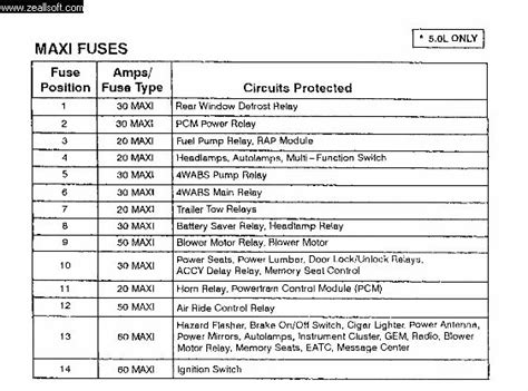99 ford explorer fuse diagram (interior and engine bay) location, description, identification plus image locate identify which fuse or relay is blown it the 99 ford explorer fuse panel is located on the left hand side of the instrument panel facing the driver's side door. Need a fuse diagram for a 1997 Ford Explorer.