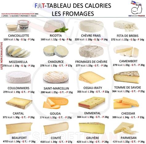 Fromages Tableau Des Calories Calories Des Aliments Tableau Des