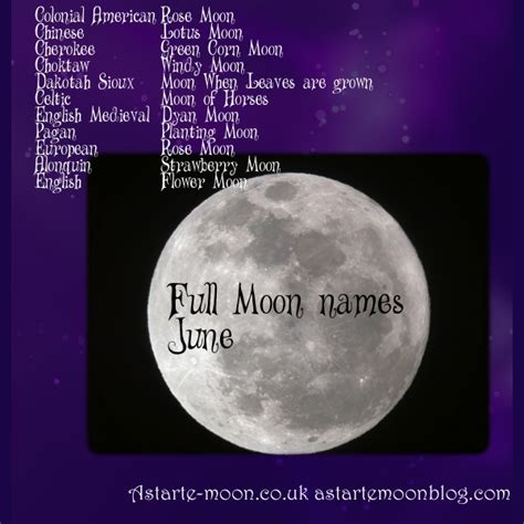 Astarte Moon Inspirations A Life Closer To Natures Rhythms Full Moon