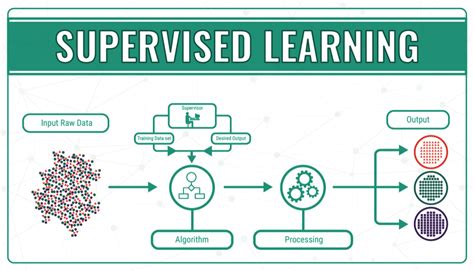 Supervised Learning And Unsupervised Learning Data Science