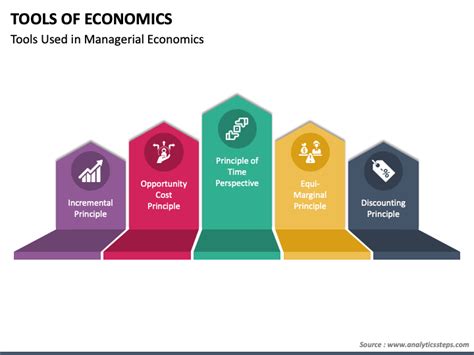 Tools Of Economics Powerpoint Template Ppt Slides