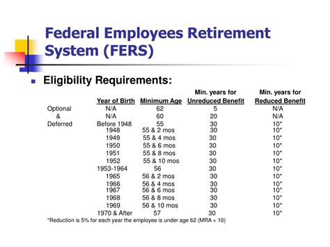 Ppt Federal Employees Retirement System Fers