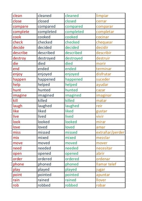 Lista De Verbos Irregulares En Ingles Para Completar Mayoria Lista