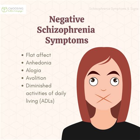 what are the symptoms and signs of schizophrenia