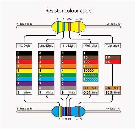 Standard Resistor Color Code Resistor Electronic Schematics