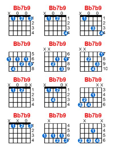 Hợp âm Guitar Bb7b9 Cùng Tập Nhạc