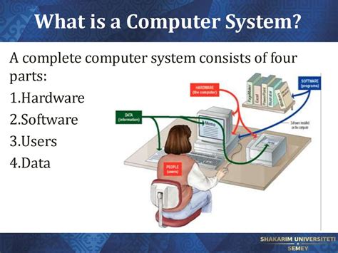 Introduction To Computer Systems Architecture Of Computer Systems