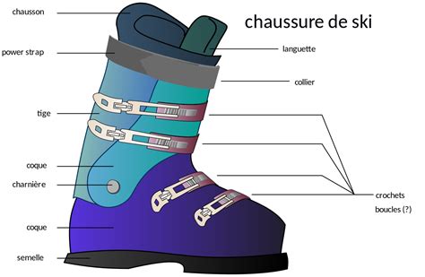 Comment Choisir Ses Chaussures De Ski