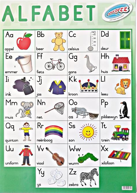 Alfabet Opvoedkundige Plakkaat Muurkaart In Afrikaans Educational