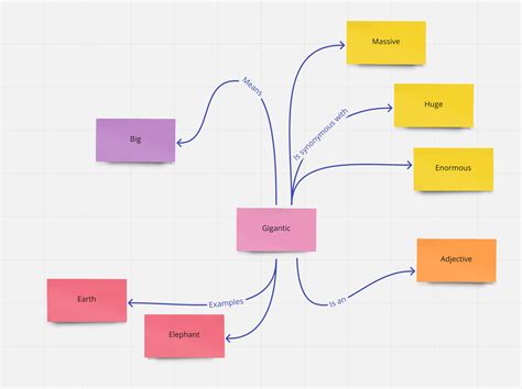 Concept Mapping In Education Tips For Teachers Miroblog