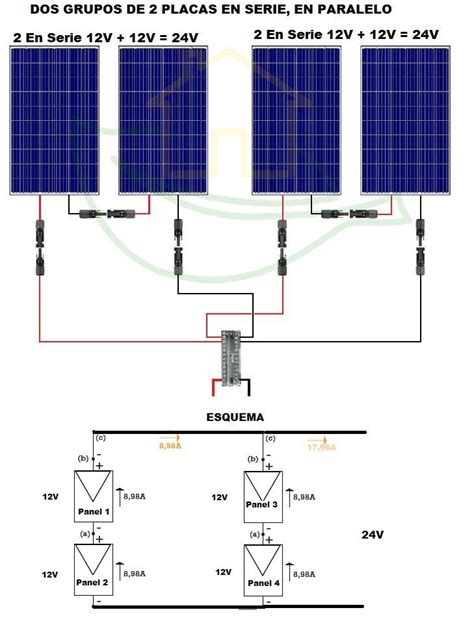 Esquema Instalación Placas Solares Fotovoltaicas 3en1groupes