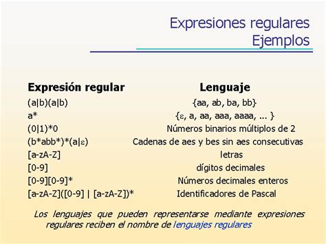 Guia Basica De Expresiones Regulares Con Ejemplos Images