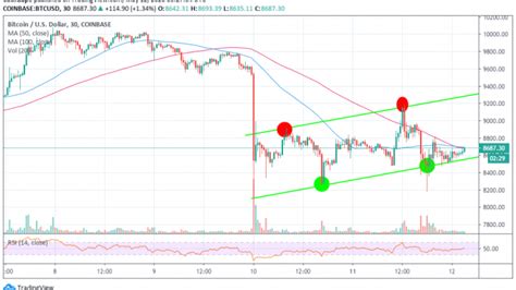 Check the date when halving will happen in bitcoin (btc), bitcoin cash (bch) and bitcoin sv (bsv) and its effect on the price. Bitcoin Price Analysis: Is Bitcoin 'Loaded Gun' Pointing ...
