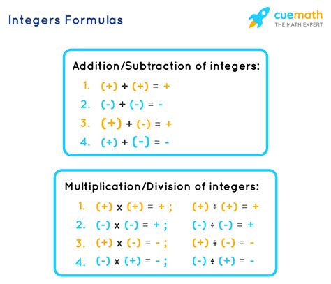 Integers Formulas What Are Integers Formulas Examples