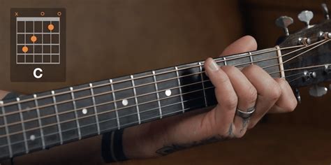 Chord Guitar Finger Position