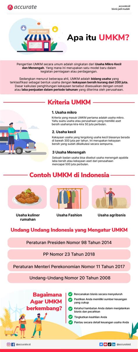 Pengertian Umkm Beserta Ciri Ciri Kriteria Jenis Dan Contohnya Riset