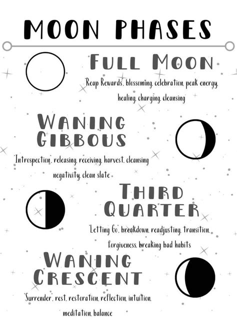 The Moon Phases Are Shown In Black And White As Well As An Info Sheet