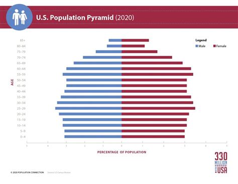 Infographics Population Education