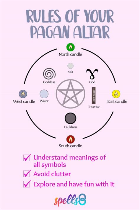 Your First Wicca Altar Basic Layout And Ideas Spells8