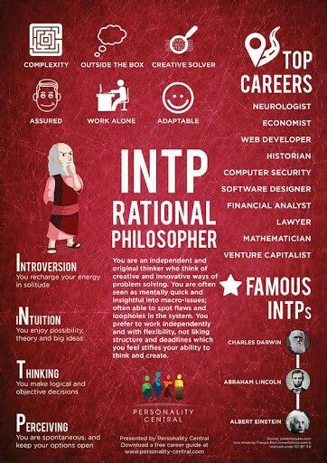 Pin By Jordanah Viner On Mbti Intp The Logician Intp Personality