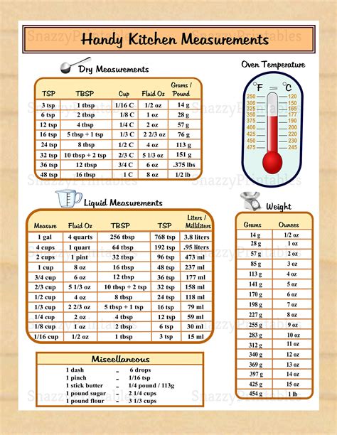 Handy Kitchen Measurements Printable Conversion Chart Cooking