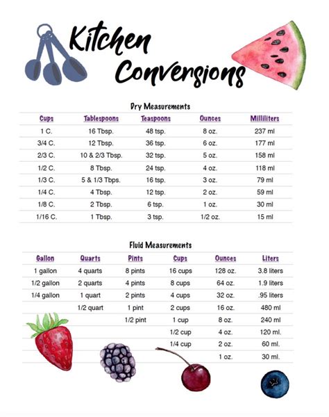 Printable Conversion Chart For Cooking