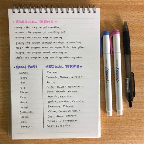 Nursing Notes Nursing Notes Medical Terms Nursing Students