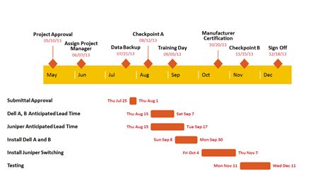 Gantt Chart Software Tour Office Timeline Office Timeline Timeline