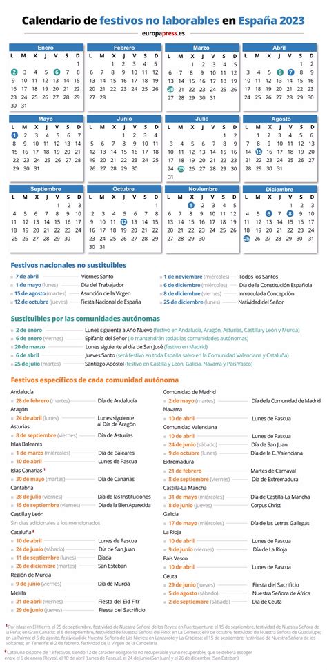 Calendario Laboral 2023 De Cantabria D As Festivos Y Puentes Vrogue