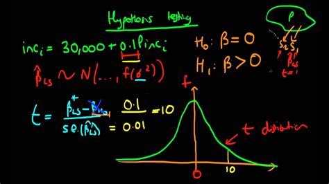 Hypothesis Testing In Linear Regression Part Youtube