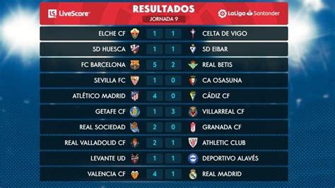 Klasemen Liga Spanyol Peringkat Real Madrid Barcelona Atletico