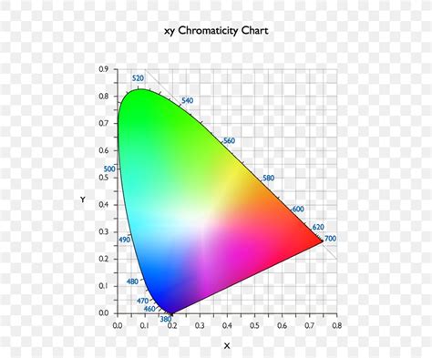 Cie 1931 Color Space Chromaticity Diagram Photos Cantik