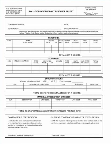 Security Officer Daily Activity Report Template With Daily Activity