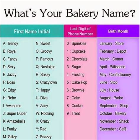 Idea Nama Of Bakery Gavin Rees