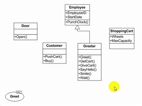 Uml Tutorial Use Case Activity Class And Sequence Diagrams