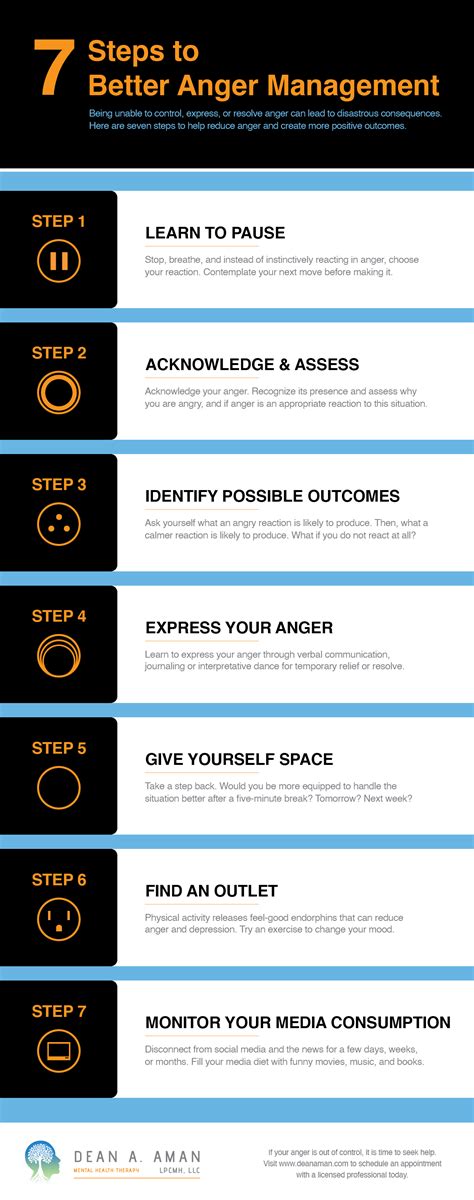 7 steps to better anger management infographic